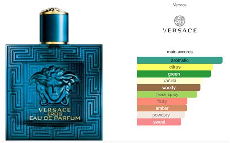 versace eros edt accords|does Versace Eros have pheromones.